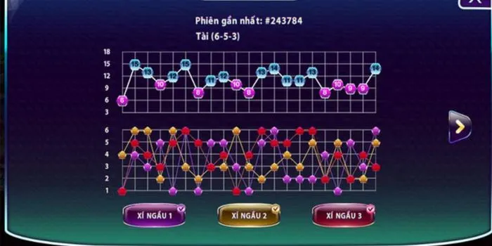 Phân tích thuật toán Tài Xỉu ai cũng nên biết